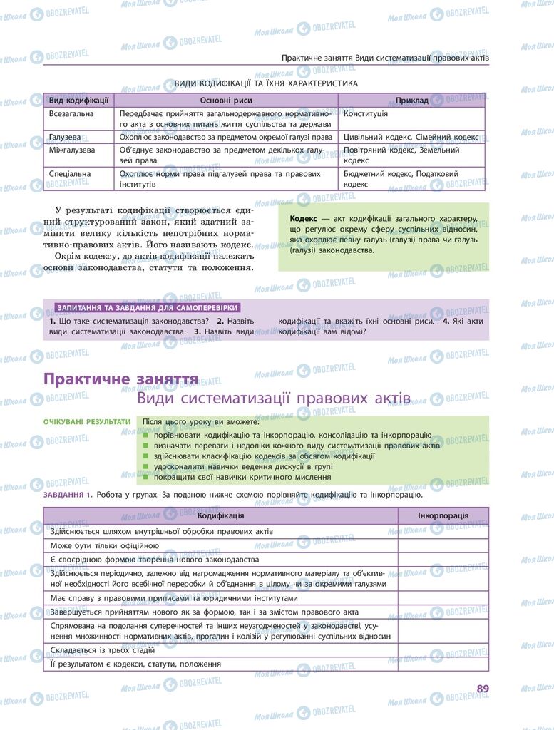 ГДЗ Правоведение 10 класс страница  89