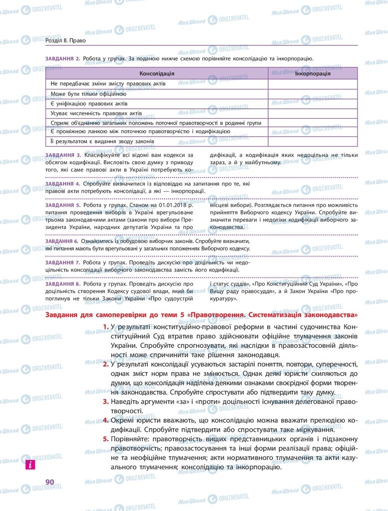 ГДЗ Правоведение 10 класс страница  90