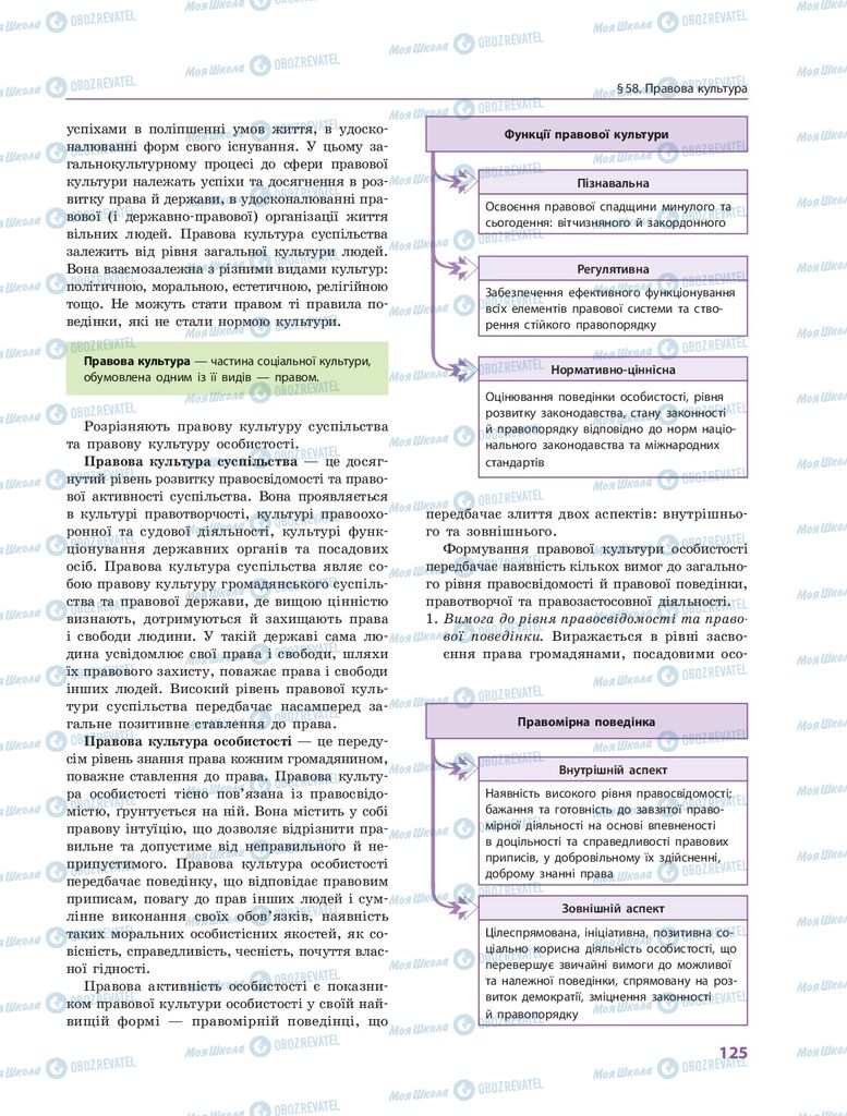 ГДЗ Правознавство 10 клас сторінка  125