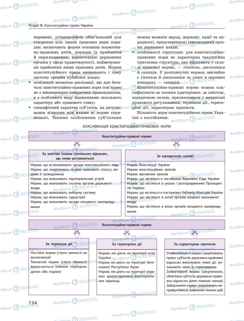 ГДЗ Правоведение 10 класс страница  134