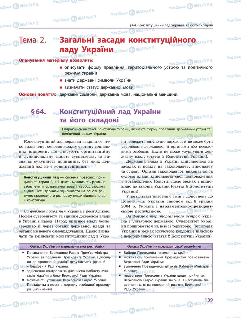 ГДЗ Правознавство 10 клас сторінка  139