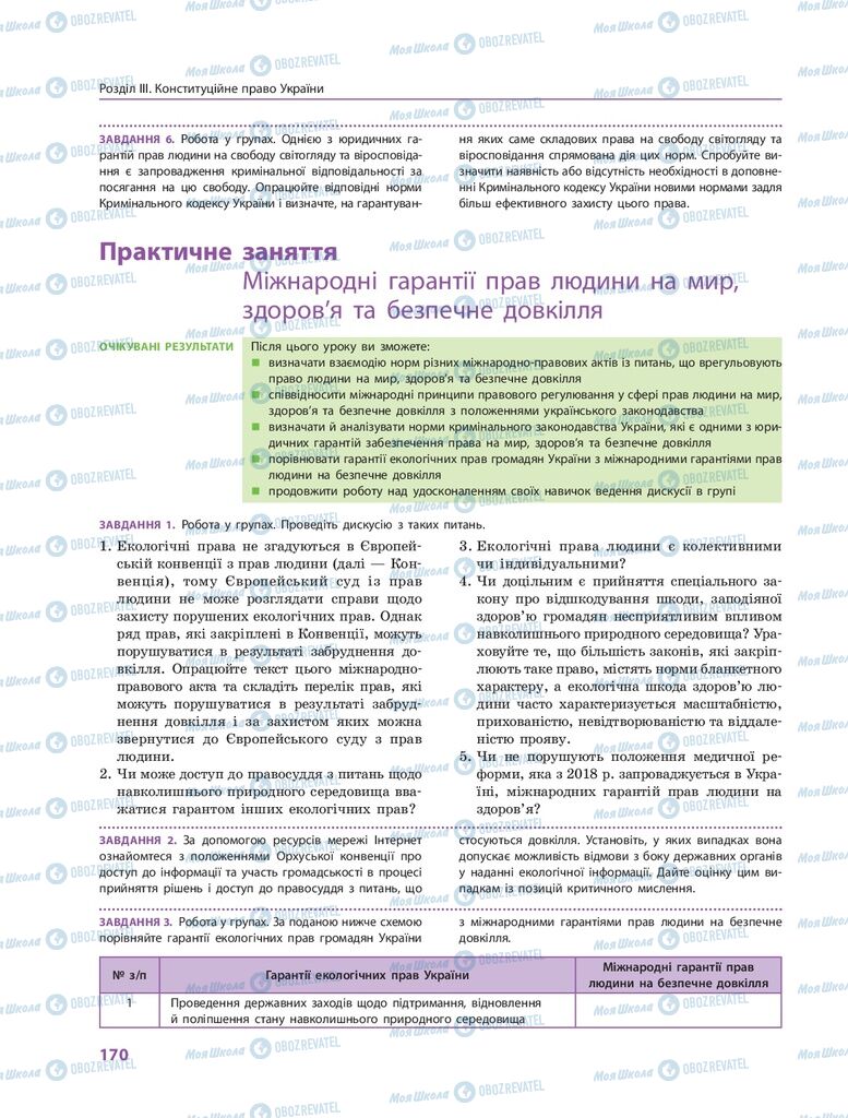 ГДЗ Правоведение 10 класс страница 170