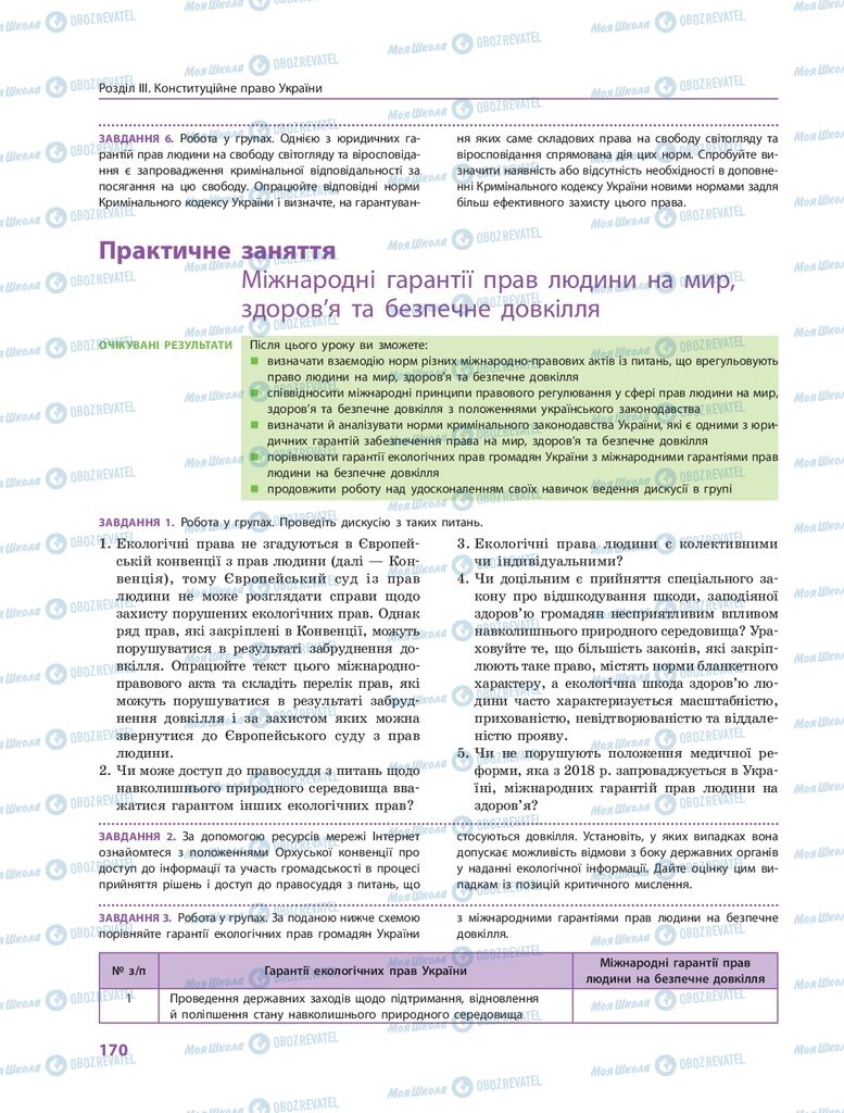 ГДЗ Правознавство 10 клас сторінка  170