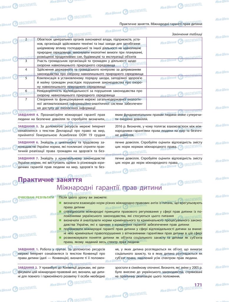 ГДЗ Правоведение 10 класс страница 171