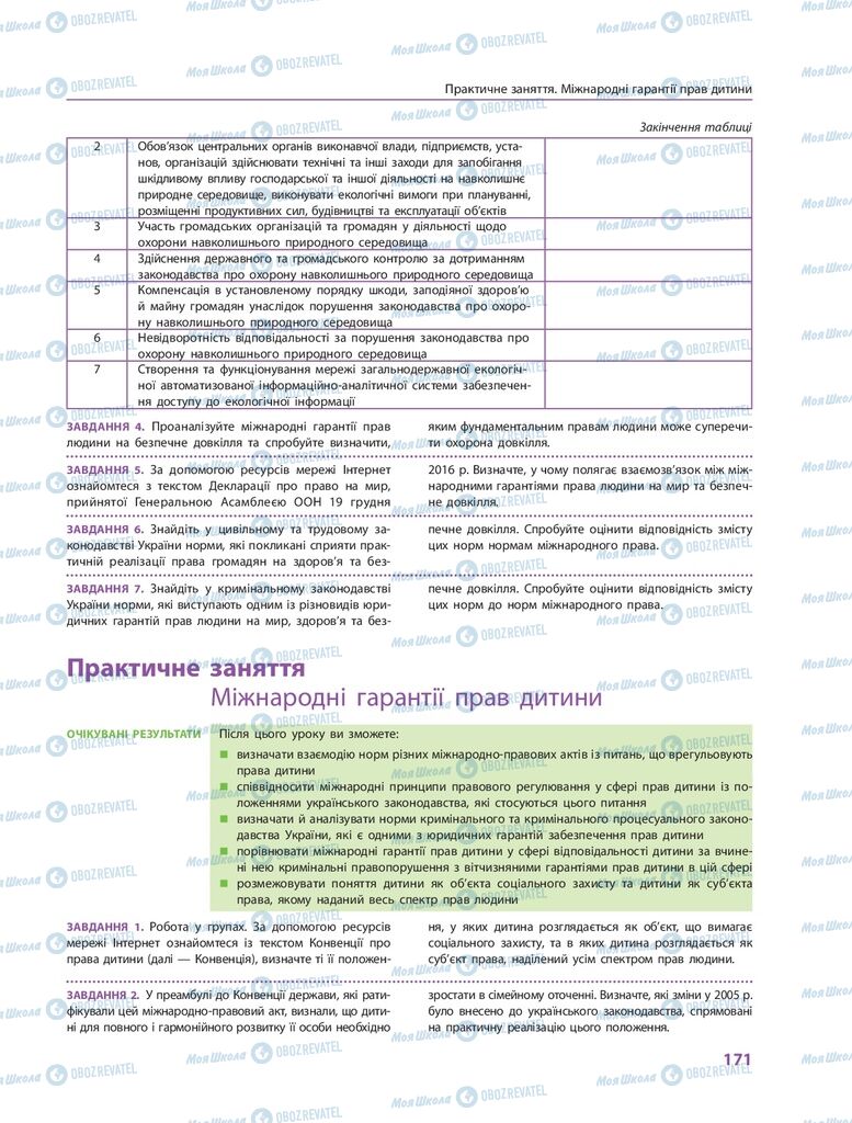 ГДЗ Правознавство 10 клас сторінка  171