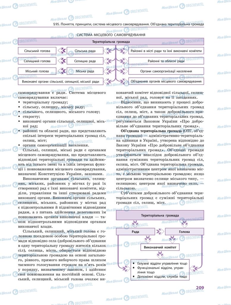 ГДЗ Правознавство 10 клас сторінка  209