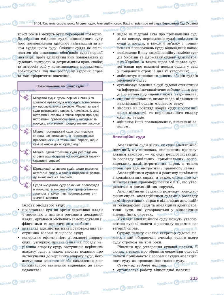 ГДЗ Правоведение 10 класс страница  225