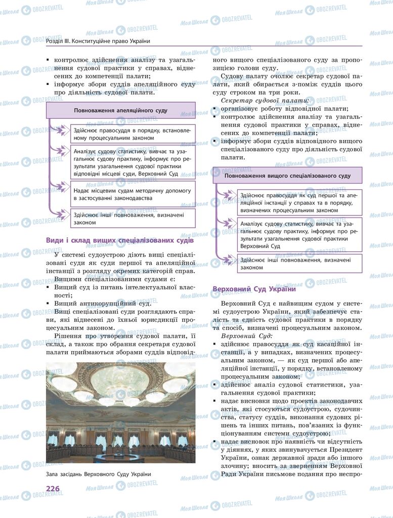 ГДЗ Правоведение 10 класс страница  226