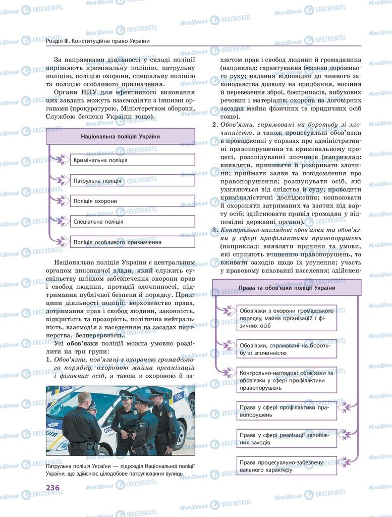 ГДЗ Правознавство 10 клас сторінка  236