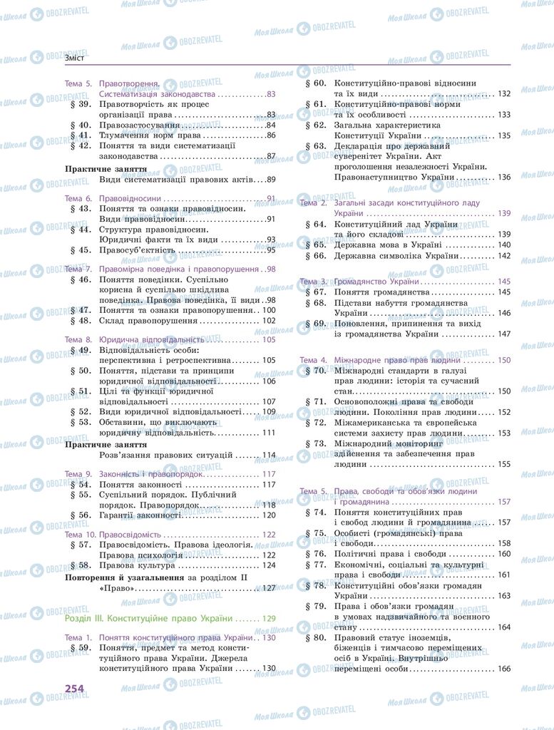 ГДЗ Правоведение 10 класс страница  254