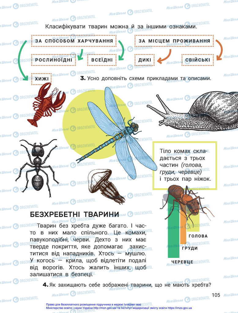 Учебники ЯДС (исследую мир) 2 класс страница 105