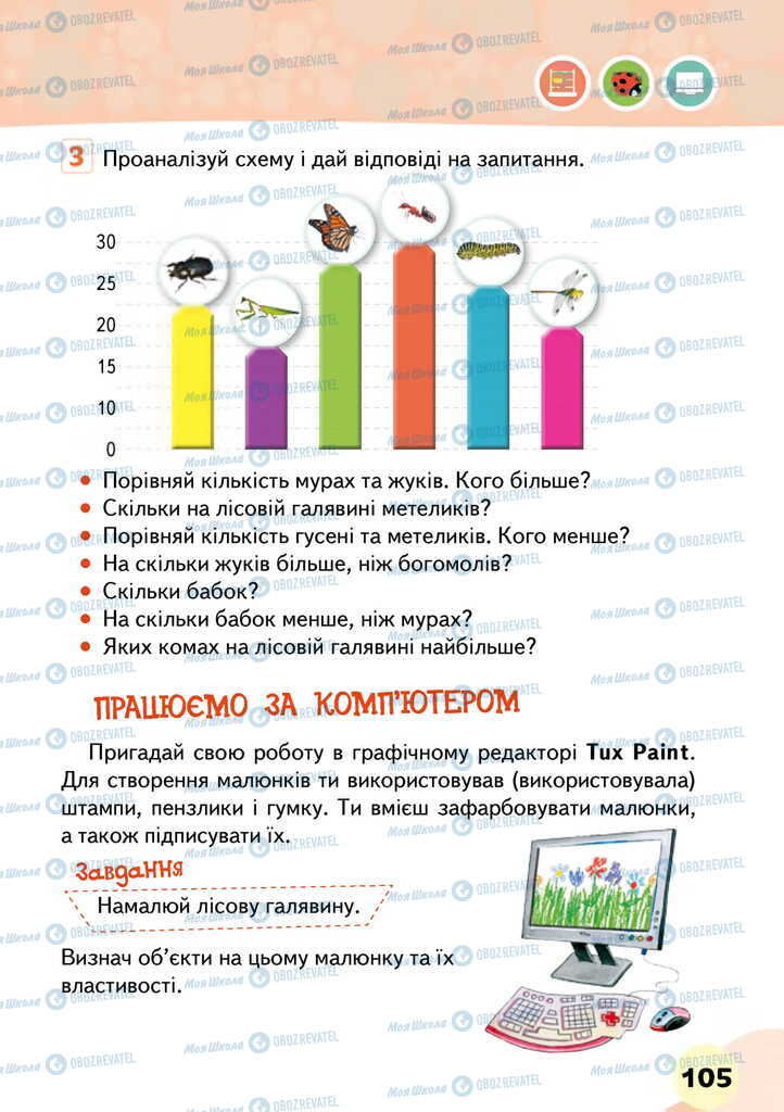 Підручники Я досліджую світ 2 клас сторінка 105