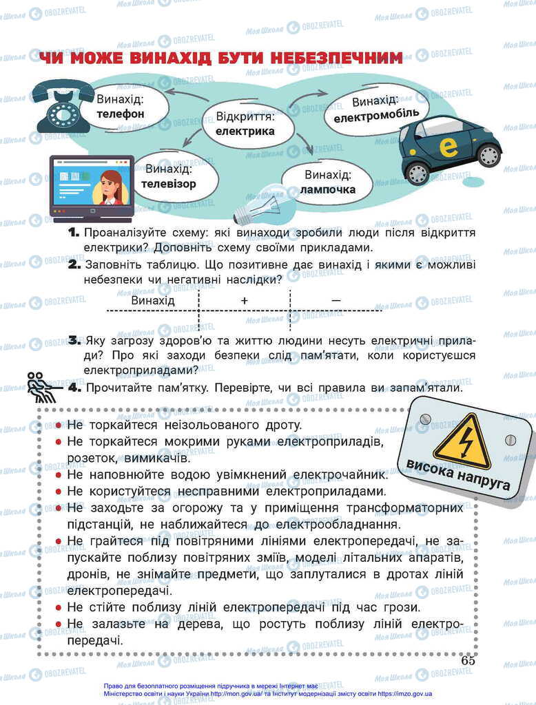 Підручники Я досліджую світ 2 клас сторінка 65