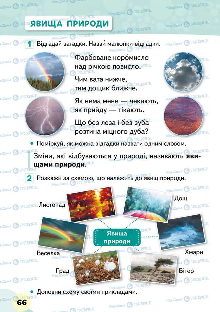 Підручники Я досліджую світ 2 клас сторінка 66