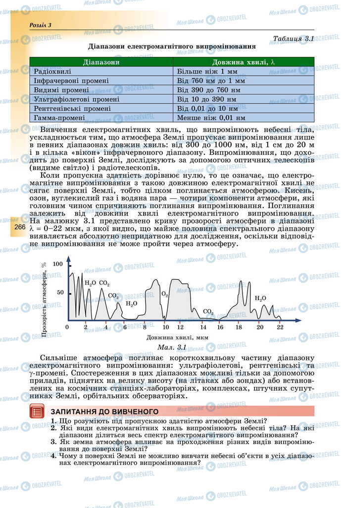 Учебники Физика 11 класс страница 266