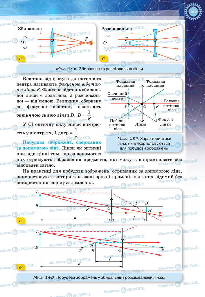 Підручники Фізика 11 клас сторінка 165