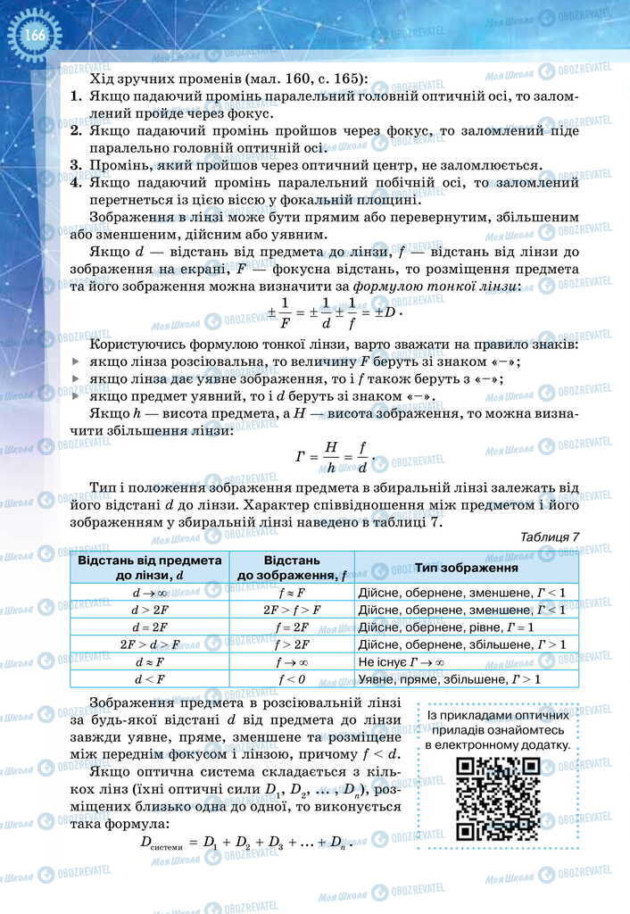 Підручники Фізика 11 клас сторінка 166