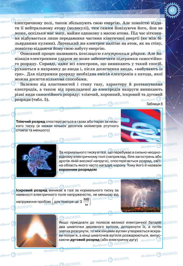 Підручники Фізика 11 клас сторінка 61