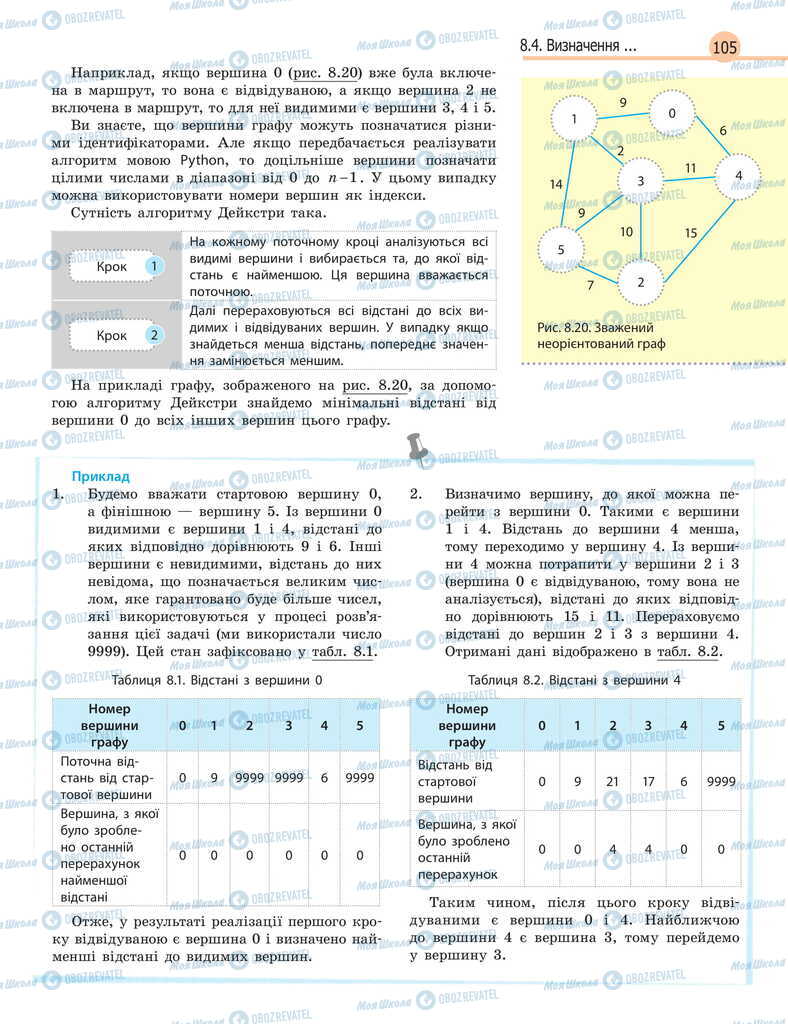 Учебники Информатика 11 класс страница 105