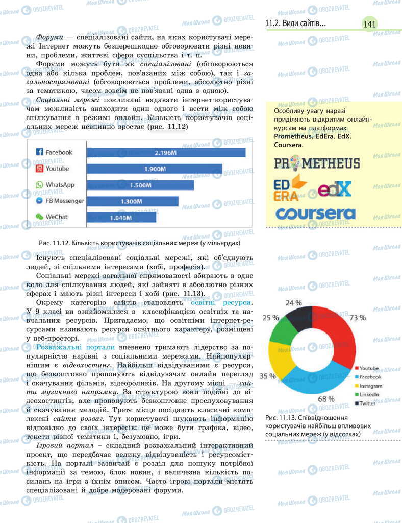 Підручники Інформатика 11 клас сторінка 141