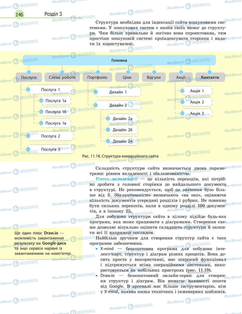 Учебники Информатика 11 класс страница 146