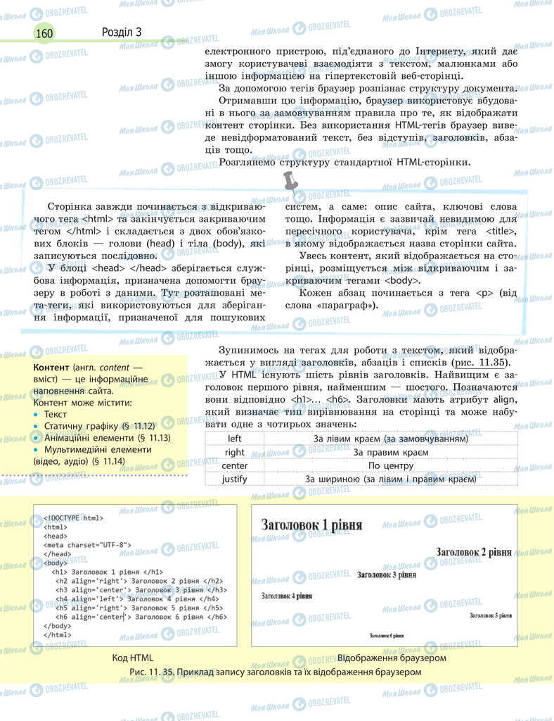 Підручники Інформатика 11 клас сторінка 160