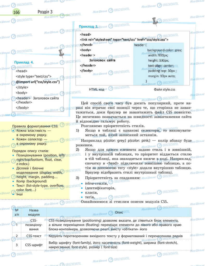 Підручники Інформатика 11 клас сторінка 166