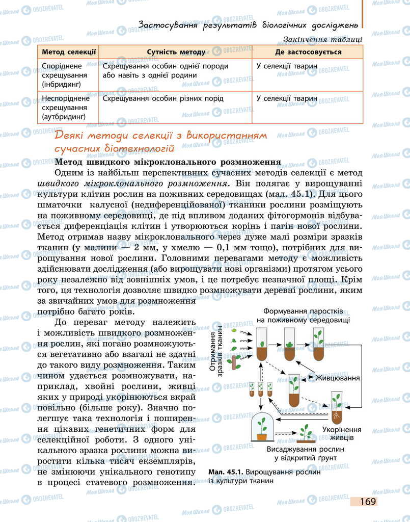 Учебники Биология 11 класс страница 169