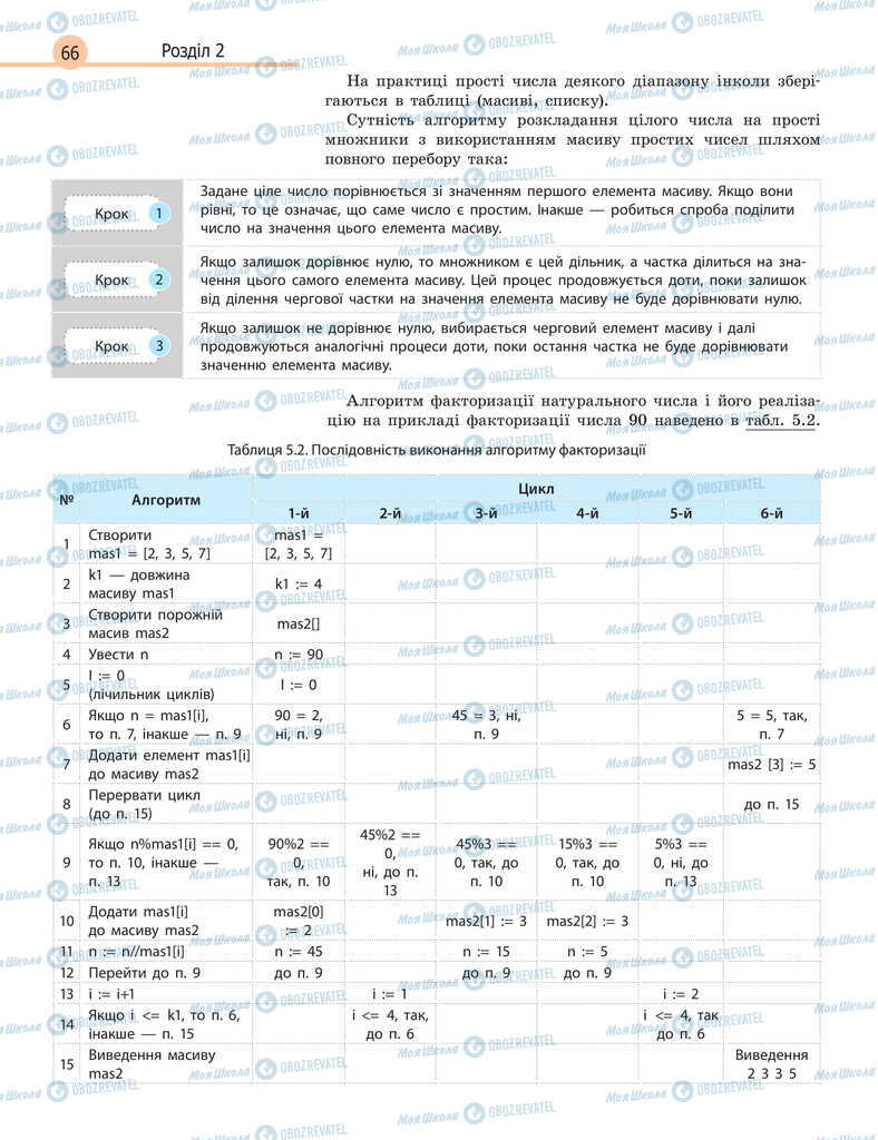 Учебники Информатика 11 класс страница 66