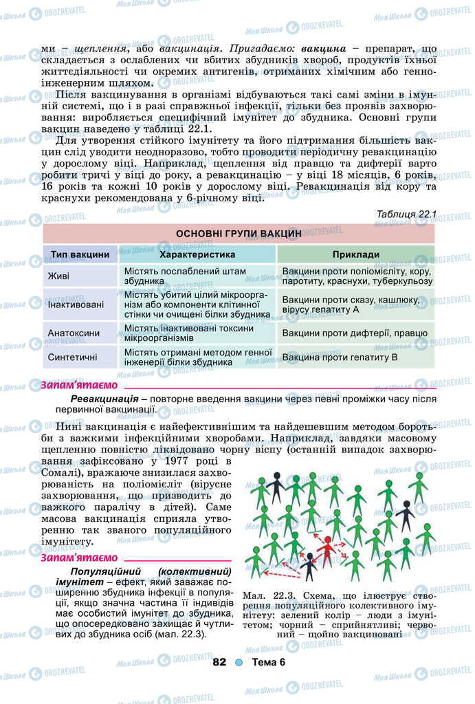 Підручники Біологія 11 клас сторінка 82