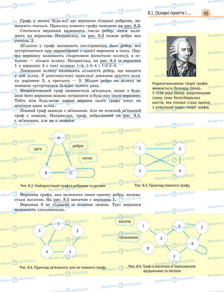 Учебники Информатика 11 класс страница 95