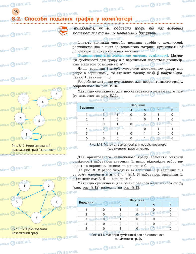 Підручники Інформатика 11 клас сторінка 98