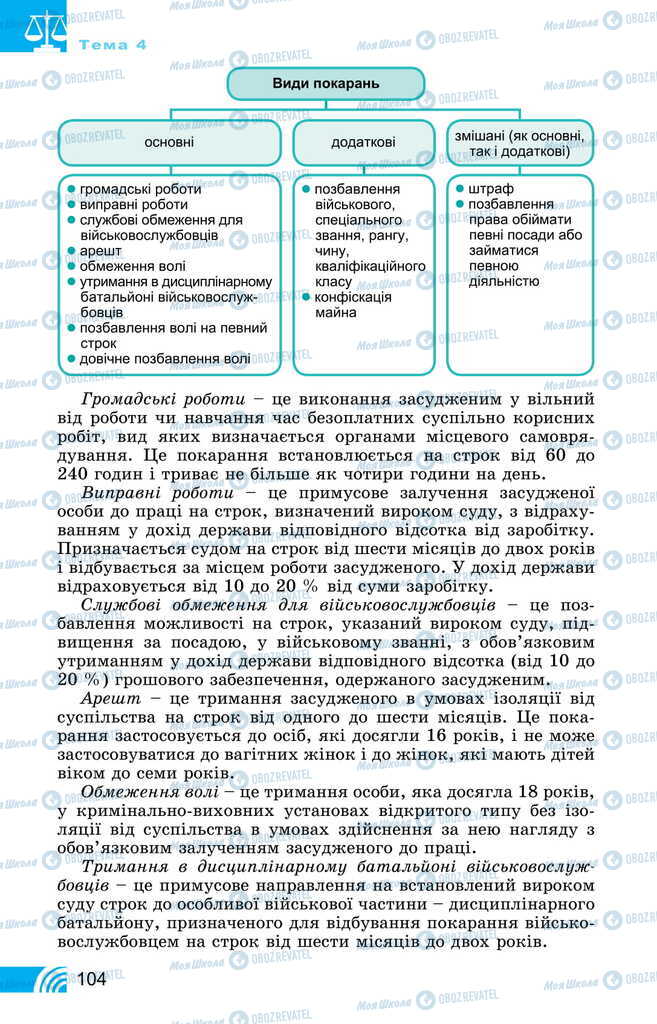 Підручники Правознавство 11 клас сторінка 104