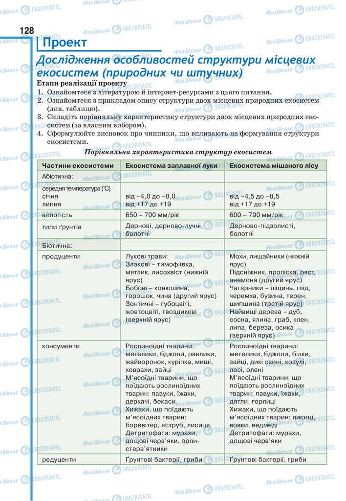 Учебники Биология 11 класс страница 128