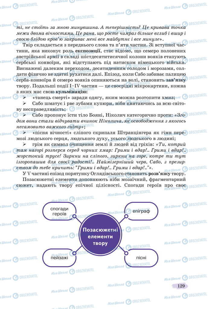 Підручники Українська література 11 клас сторінка 129