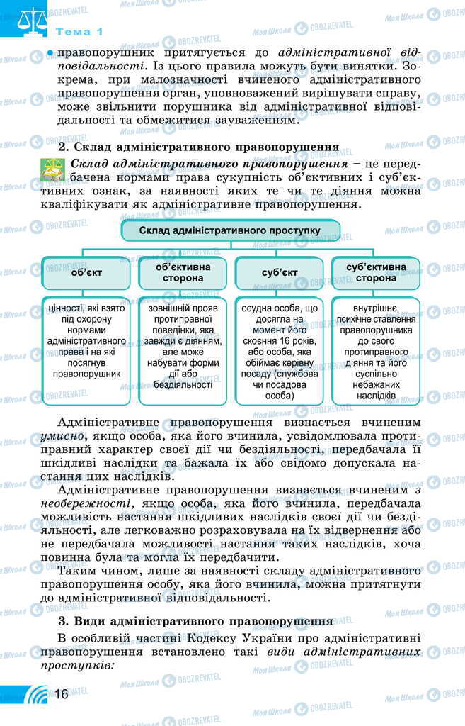 Підручники Правознавство 11 клас сторінка 16