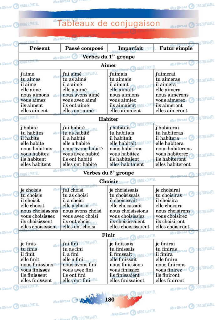 Підручники Французька мова 11 клас сторінка  180