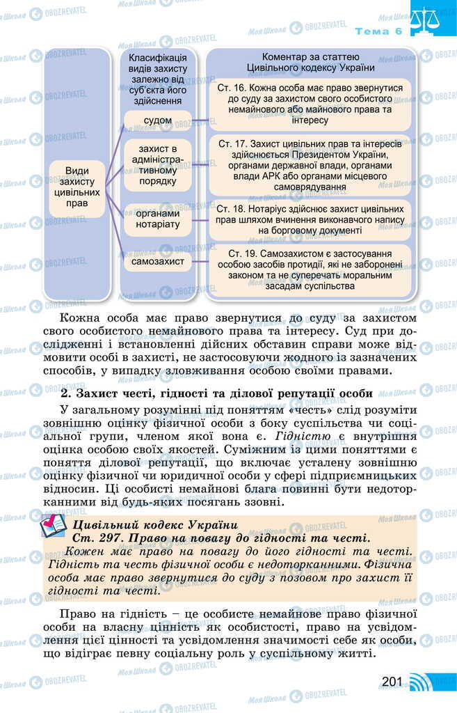 Підручники Правознавство 11 клас сторінка 201