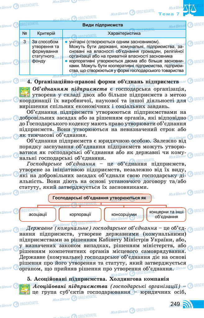 Підручники Правознавство 11 клас сторінка 249