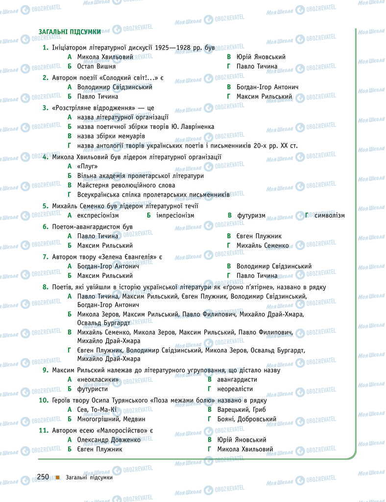 Підручники Українська література 11 клас сторінка 250