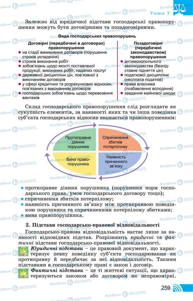 Підручники Правознавство 11 клас сторінка 259