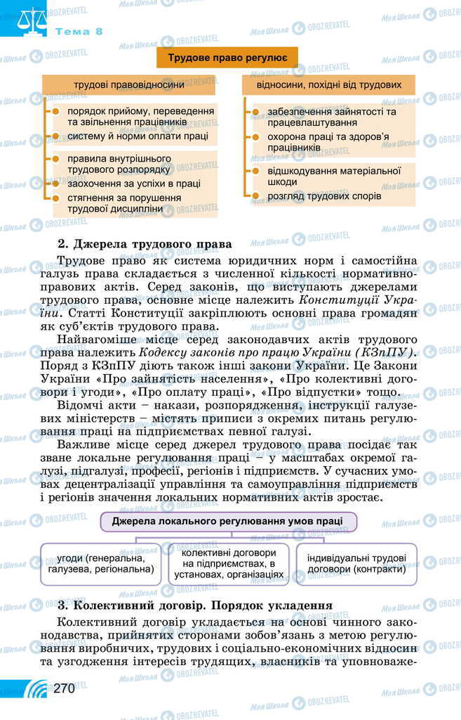 Підручники Правознавство 11 клас сторінка 270