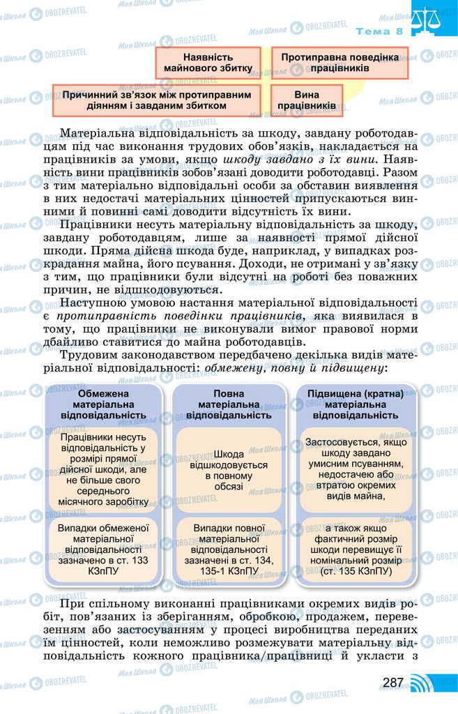 Учебники Правоведение 11 класс страница 287