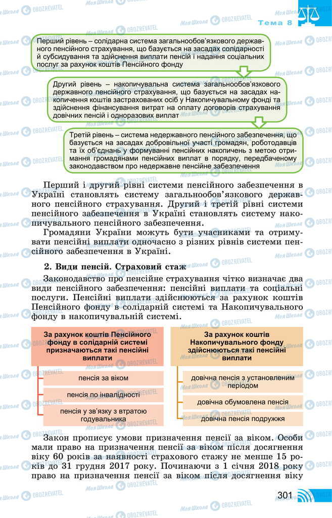 Підручники Правознавство 11 клас сторінка 301