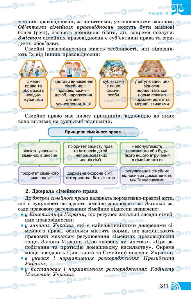 Підручники Правознавство 11 клас сторінка 311