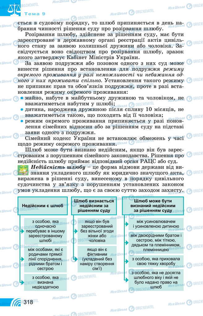 Підручники Правознавство 11 клас сторінка 318