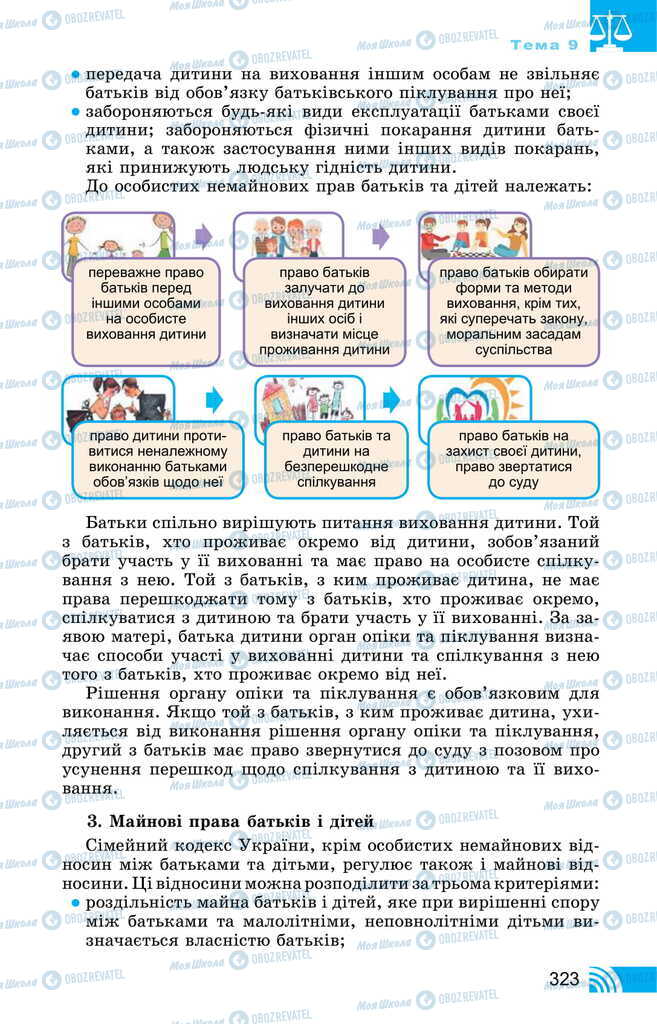 Підручники Правознавство 11 клас сторінка 323