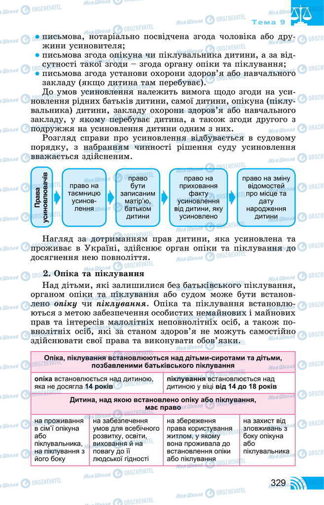 Підручники Правознавство 11 клас сторінка 329