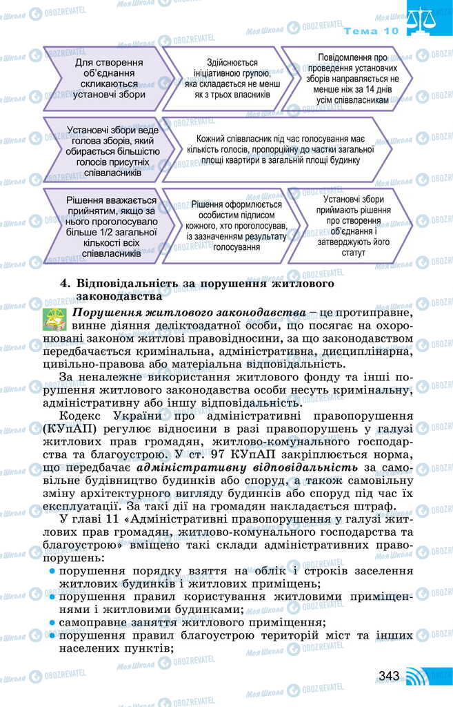 Учебники Правоведение 11 класс страница 343