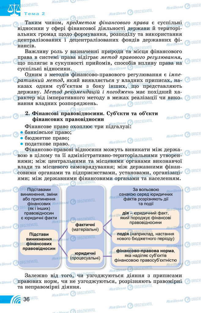 Підручники Правознавство 11 клас сторінка 36